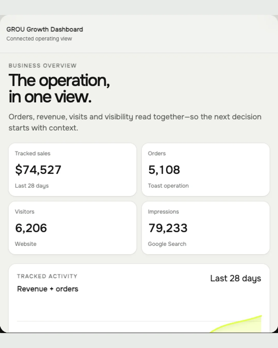GROU Growth Dashboard